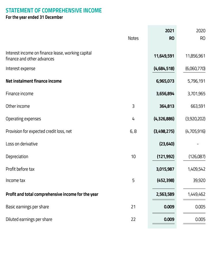 Statement of comprehensive income of AOFS