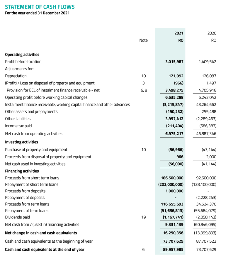 Cash flow statement AOFS