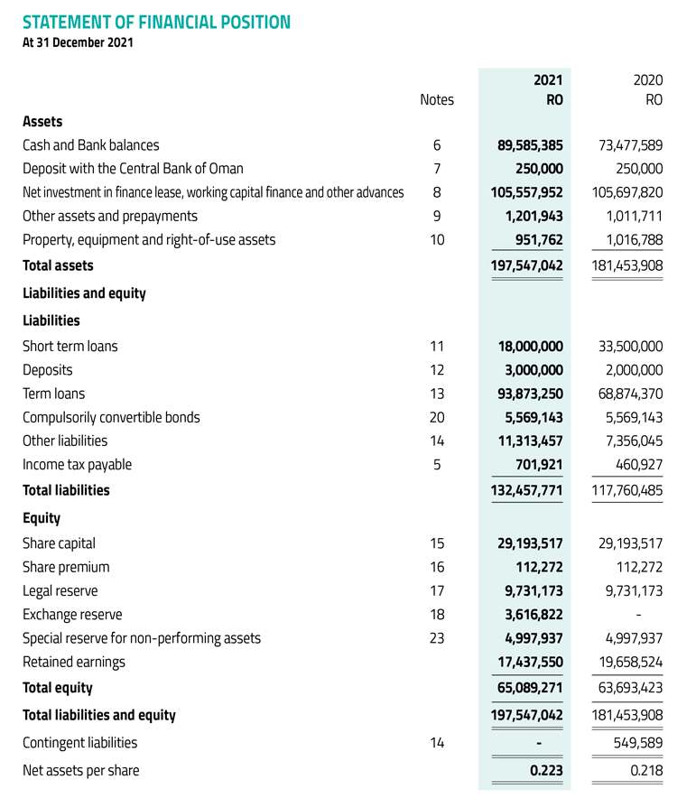 Statement of financial income