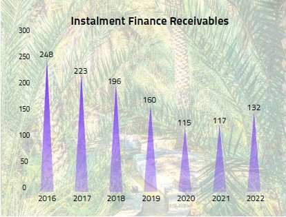 Instalment Finance Recievables- AOFS