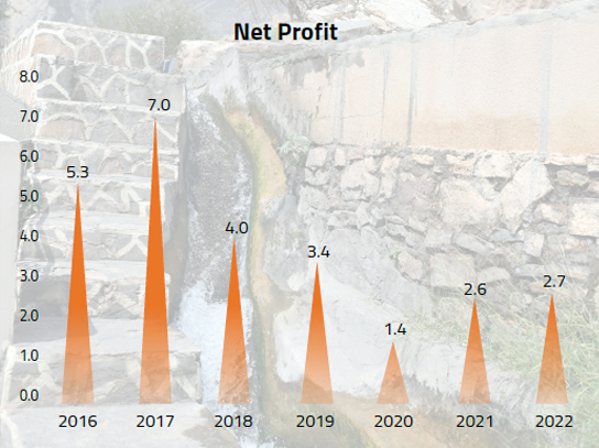 OPPORTUNITIES AND THREATS | AOFS